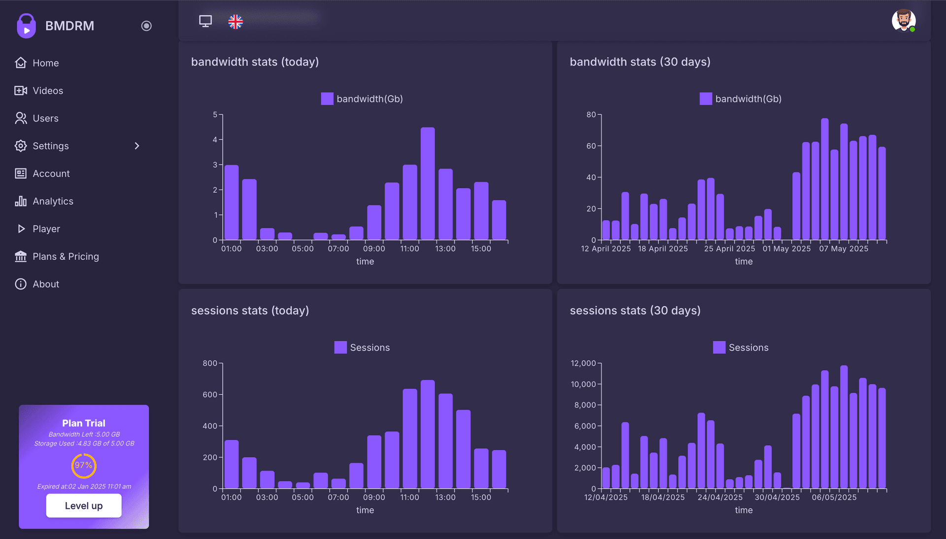 Analytics Bandwidths