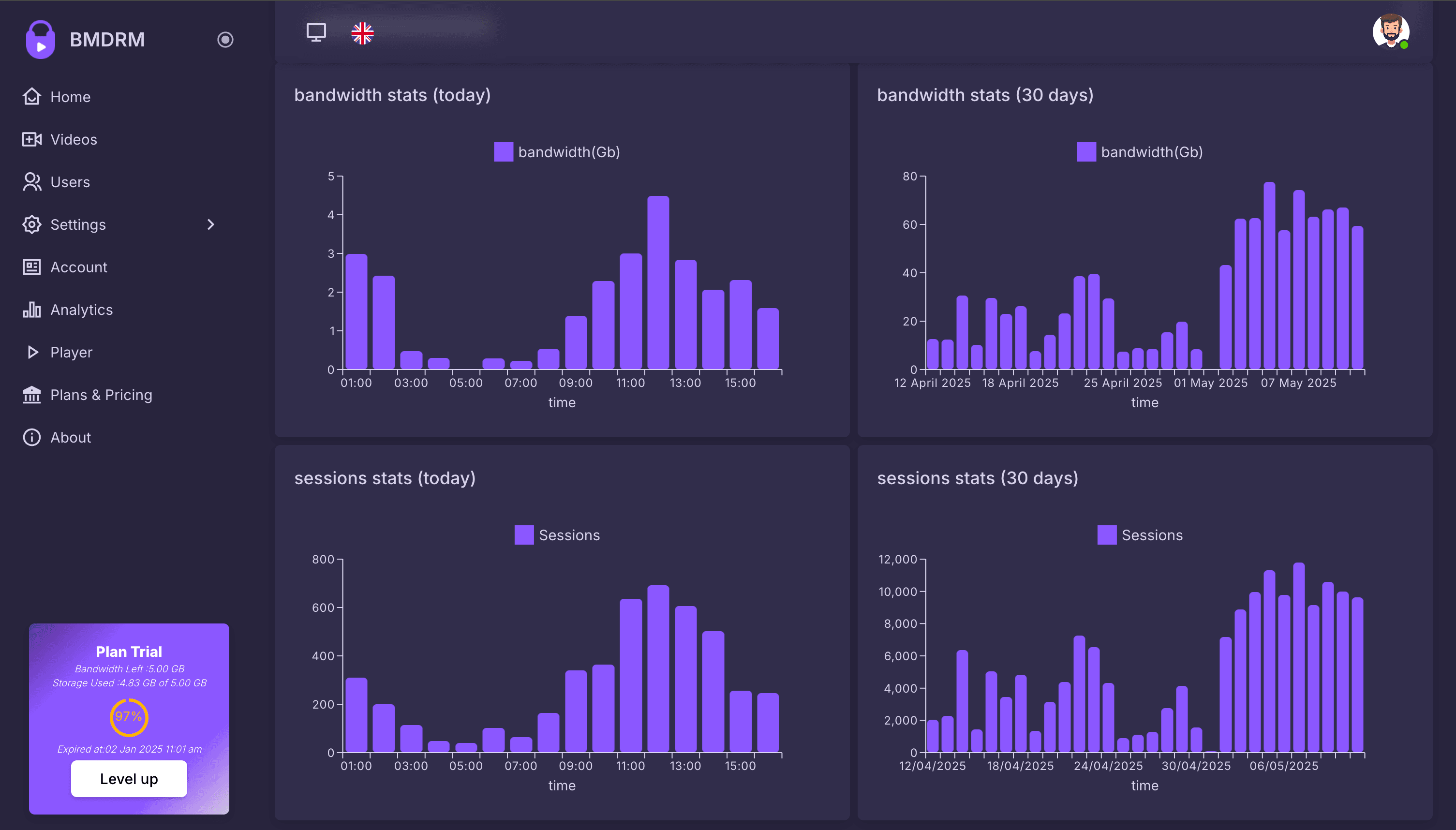 Analytics Bandwidths screenshot